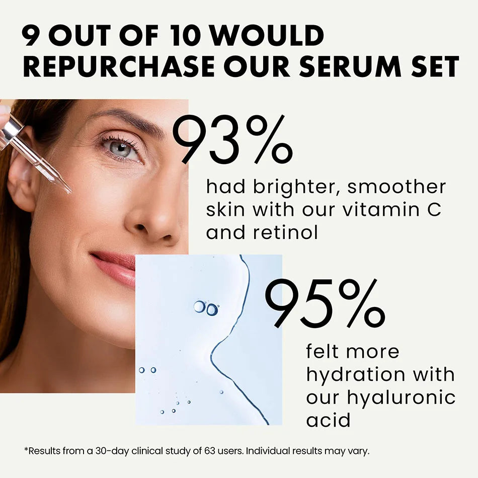 Facial Serums Skin Care Set (Vitamin C, Hyaluronic Acid, and Retinol Serum)