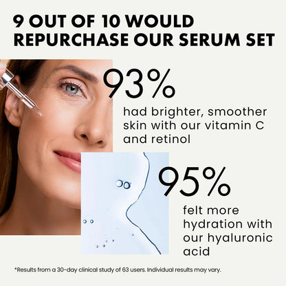 Facial Serums Skin Care Set (Vitamin C, Hyaluronic Acid, and Retinol Serum)